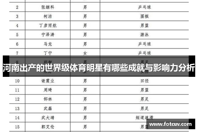 河南出产的世界级体育明星有哪些成就与影响力分析