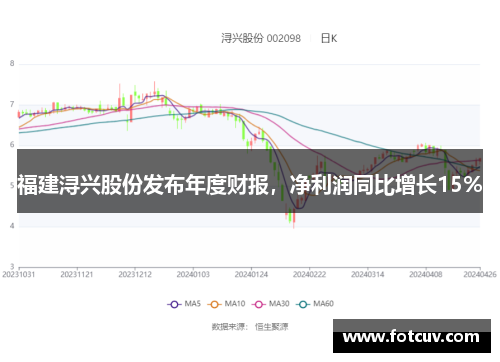 福建浔兴股份发布年度财报，净利润同比增长15%